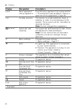 Preview for 20 page of Bosch WTU876BHSC User Manual