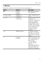 Preview for 21 page of Bosch WTU876BHSC User Manual