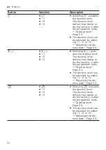 Preview for 22 page of Bosch WTU876BHSC User Manual