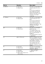 Preview for 23 page of Bosch WTU876BHSC User Manual