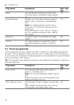 Preview for 26 page of Bosch WTU876BHSC User Manual