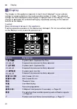 Preview for 20 page of Bosch WTU876H80W Installation And Operating Manual