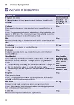 Preview for 26 page of Bosch WTU876H80W Installation And Operating Manual