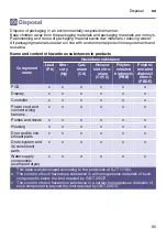 Preview for 65 page of Bosch WTU876H80W Installation And Operating Manual