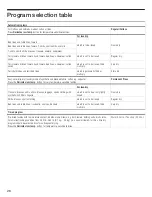 Preview for 26 page of Bosch WTV76100CN Operating, Care And Installation Instructions Manual