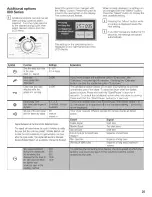 Preview for 25 page of Bosch WTVC533CUS Operating Manual