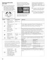 Preview for 60 page of Bosch WTVC533CUS Operating Manual