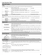 Preview for 25 page of Bosch WTVC553AUC Operating And Installation Instructions