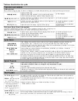 Preview for 59 page of Bosch WTVC553AUC Operating And Installation Instructions