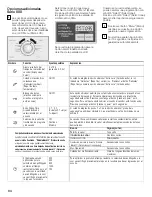 Preview for 94 page of Bosch WTVC553AUC Operating And Installation Instructions