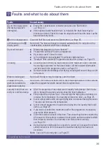 Preview for 35 page of Bosch WTW845W0ES Installation And Operating Instructions Manual