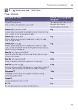 Preview for 23 page of Bosch WTW85430IL Installation And Operating Instructions Manual