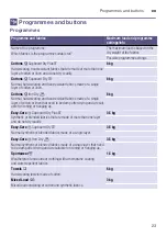 Preview for 23 page of Bosch WTW8547IL Installation And Operating Instructions Manual