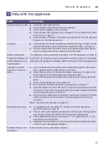 Preview for 37 page of Bosch WTW85530BY Installation And Operating Instructions Manual