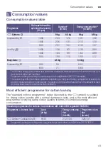 Preview for 41 page of Bosch WTW85530BY Installation And Operating Instructions Manual