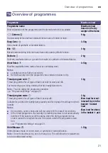 Preview for 21 page of Bosch WTW85561BY Installation And Operating Instructions Manual