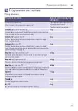 Preview for 21 page of Bosch WTW87478SN Installation And Operating Instructions Manual