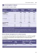 Preview for 39 page of Bosch WTW87569GR Installation And Operating Instructions Manual