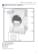 Preview for 9 page of Bosch WTW875M8SN Installation And Operating Instructions Manual