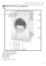 Предварительный просмотр 9 страницы Bosch WTW875M8SN Installation And Operating Instructions Manual