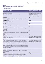 Preview for 13 page of Bosch WTW875M8SN Installation And Operating Instructions Manual