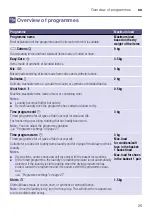 Preview for 25 page of Bosch WTWH7579SN Installation And Operating Instructions Manual