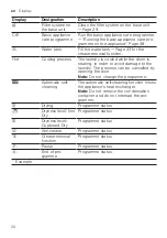 Preview for 20 page of Bosch WTX80KL9SN User Manual