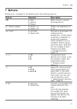 Preview for 21 page of Bosch WTX80KL9SN User Manual