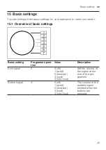 Preview for 35 page of Bosch WTX80KL9SN User Manual