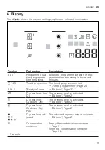 Preview for 19 page of Bosch WTX80KM9SN User Manual And Installation Instructions