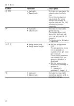 Preview for 22 page of Bosch WTX80KM9SN User Manual And Installation Instructions