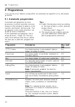 Preview for 24 page of Bosch WTX80KM9SN User Manual And Installation Instructions