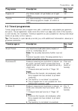 Preview for 25 page of Bosch WTX80KM9SN User Manual And Installation Instructions