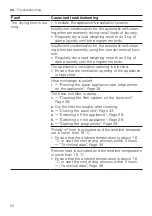 Preview for 50 page of Bosch WTX80KM9SN User Manual And Installation Instructions