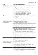 Preview for 51 page of Bosch WTX80KM9SN User Manual And Installation Instructions