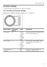 Предварительный просмотр 41 страницы Bosch WUU24460HK User Manual And Installation Instructions