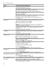 Предварительный просмотр 50 страницы Bosch WUU24460HK User Manual And Installation Instructions