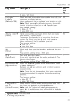 Preview for 25 page of Bosch WUU24T62ES User Manual And Installation Instructions