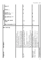 Предварительный просмотр 31 страницы Bosch WUU24T72ES User Manual And Installation Instructions