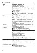 Предварительный просмотр 52 страницы Bosch WUU24T72ES User Manual And Installation Instructions