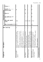 Preview for 27 page of Bosch WUU24T73ES User Manual And Installation Instruction