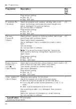 Preview for 26 page of Bosch WUU28T62ES User Manual And Installation Instructions