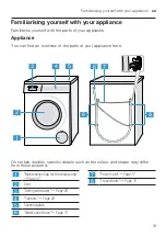 Preview for 19 page of Bosch WUU28T6XES User Manual And Assembly Instructions