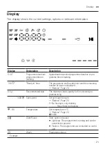 Preview for 21 page of Bosch WUU28T6XES User Manual And Assembly Instructions