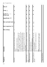 Preview for 26 page of Bosch WUU28T6XES User Manual And Assembly Instructions