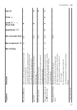 Preview for 27 page of Bosch WUU28T6XES User Manual And Assembly Instructions