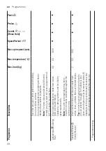 Preview for 28 page of Bosch WUU28T6XES User Manual And Assembly Instructions