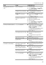 Preview for 49 page of Bosch WUU28T6XES User Manual And Assembly Instructions