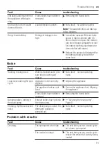 Preview for 51 page of Bosch WUU28T6XES User Manual And Assembly Instructions