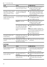 Preview for 52 page of Bosch WUU28T6XES User Manual And Assembly Instructions